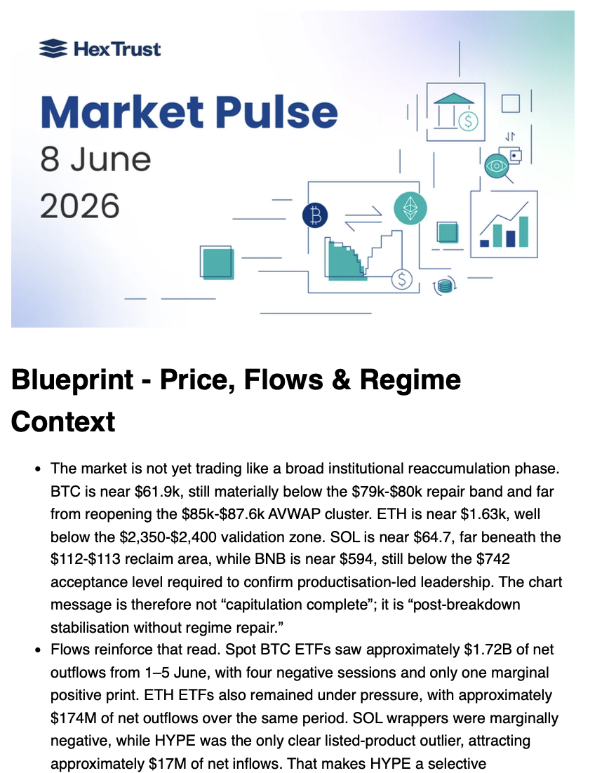 Aura Market Pulse report