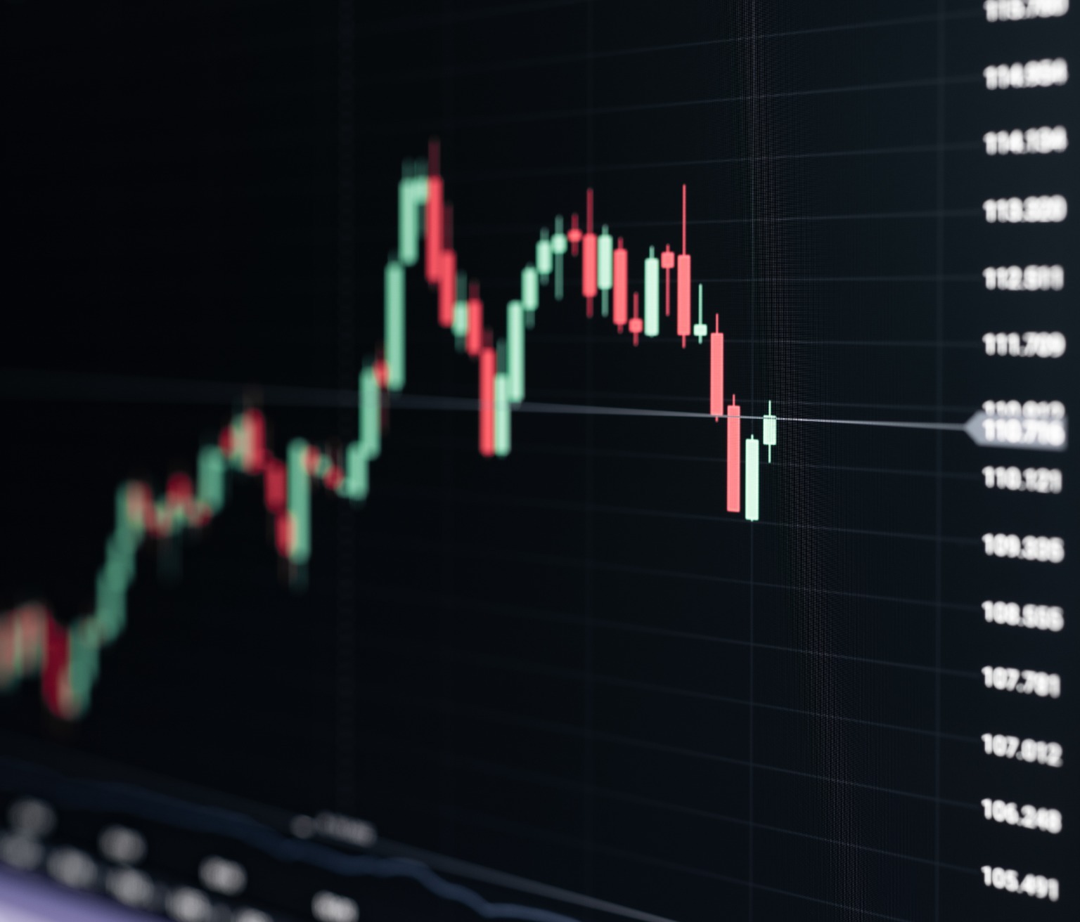 Live market chart